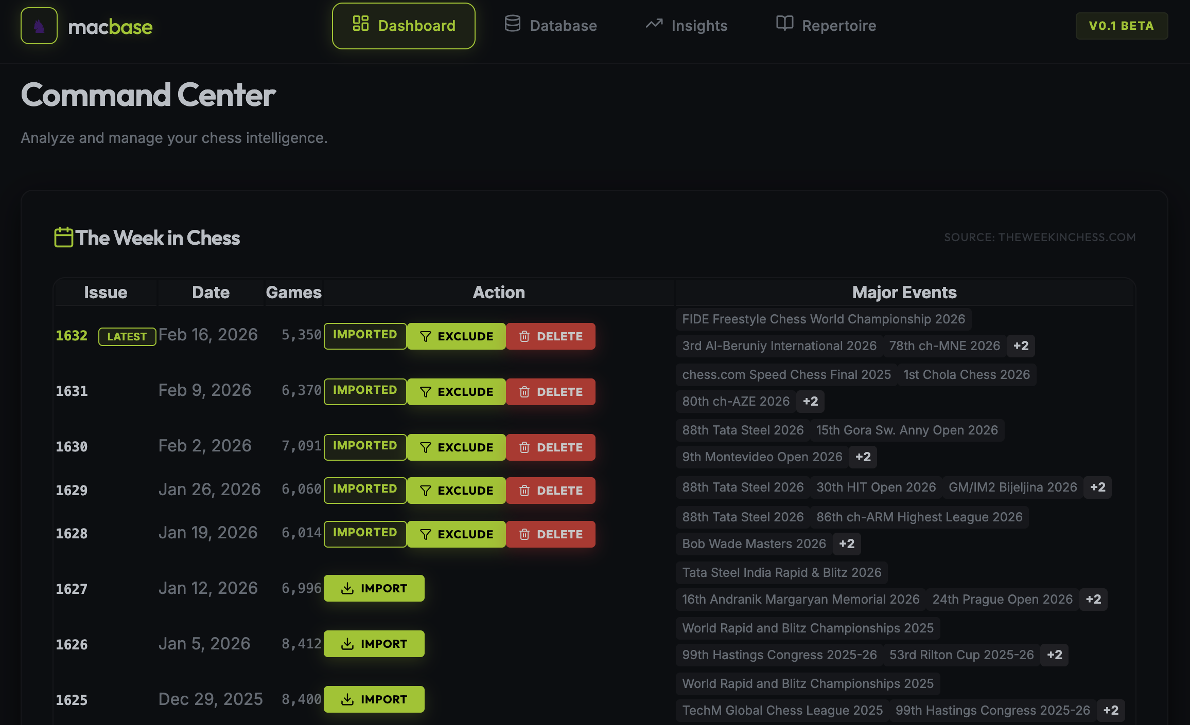 macbase Dashboard — TWIC issues and major events