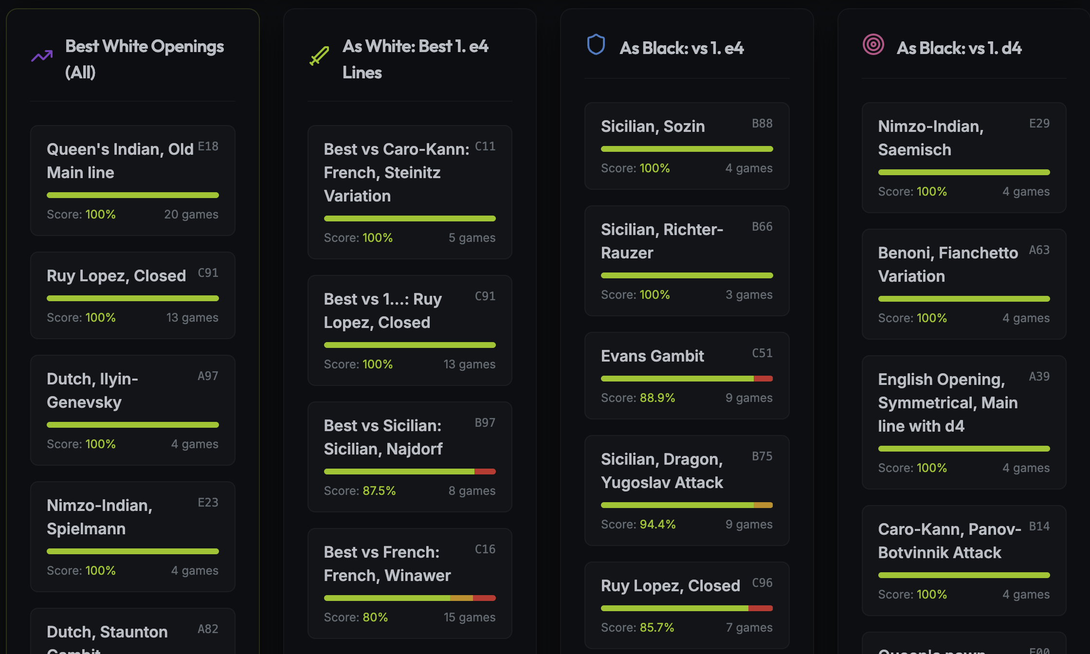 macbase Insights — opening popularity trends